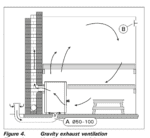 harvia gravity exhaust ventilation in a sauna