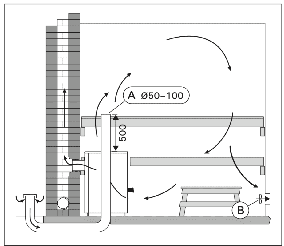 Breathing Easy How To Optimize Ventilation In A Sauna SaunaShare